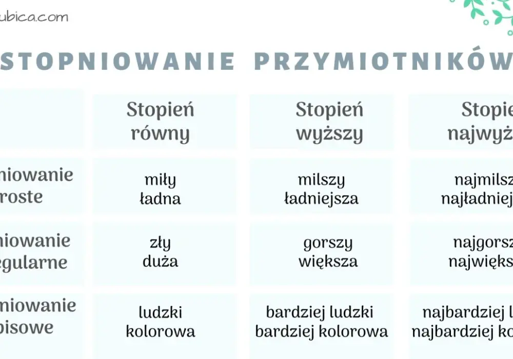 Stopniowanie w literaturze - Rodzaje, przykłady i analiza