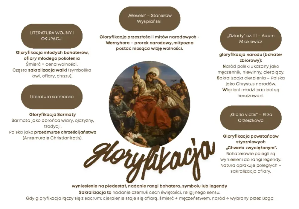 Gloryfikacja w literaturze - Czy wiesz, jak ją rozpoznać?