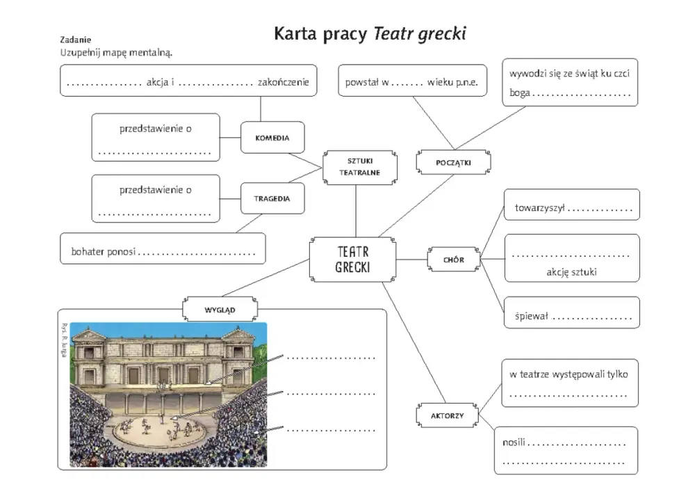 Tragedia antyczna - Cechy, budowa, bohaterowie. Jak ją zrozumieć?