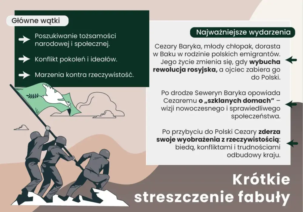 Przedwiośnie - motywy. Jak Żeromski splótł marzenia z rzeczywistością?