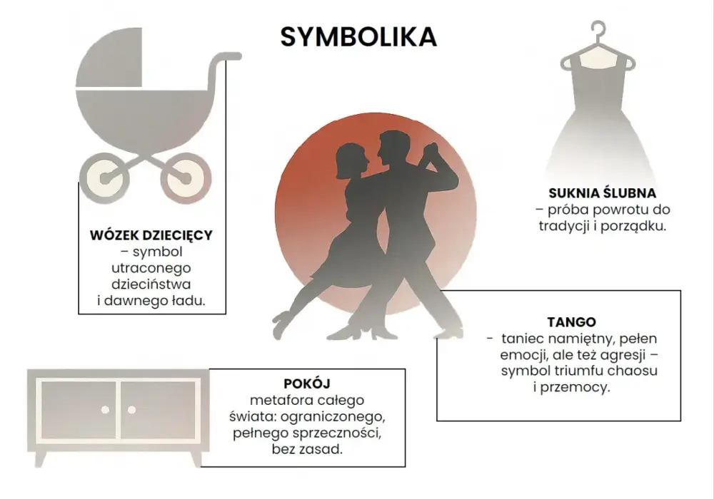 Bohaterowie "Tanga" Mrożka - klucz do zrozumienia dramatu