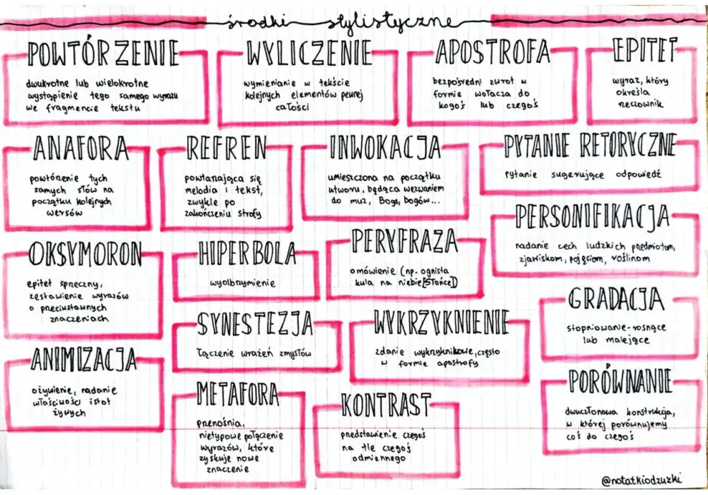 Epifora - Co to jest i jak działa w tekście?