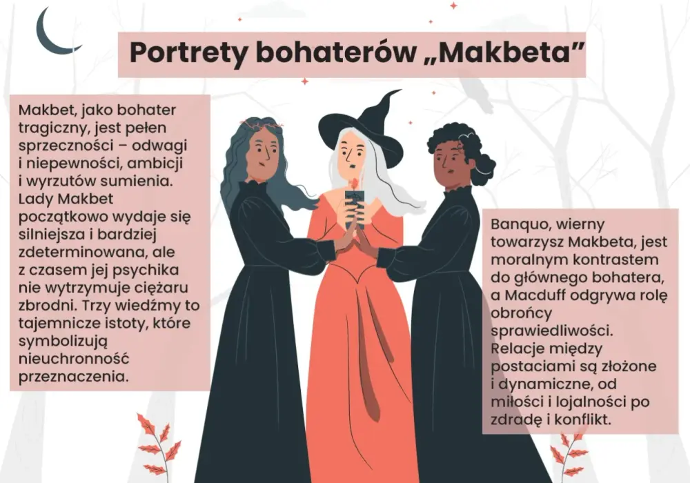 Bohaterowie Makbeta - Kto napędza tragedię Szekspira?