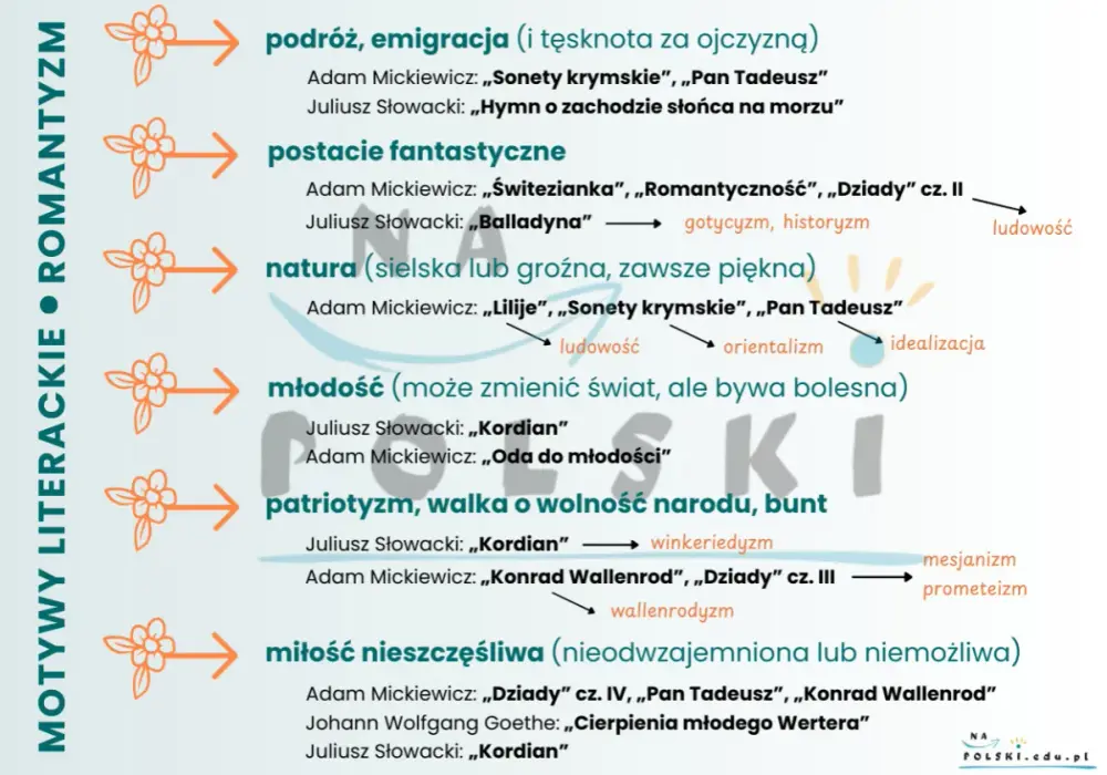 Romantyzm w literaturze - cechy, motywy i autorzy