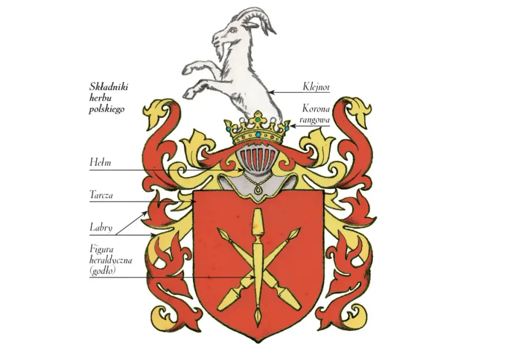 Herb szlachecki - jak czytać symbol rodu? Poradnik