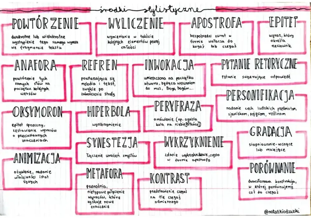 Personifikacja w literaturze - jak ją rozpoznać?