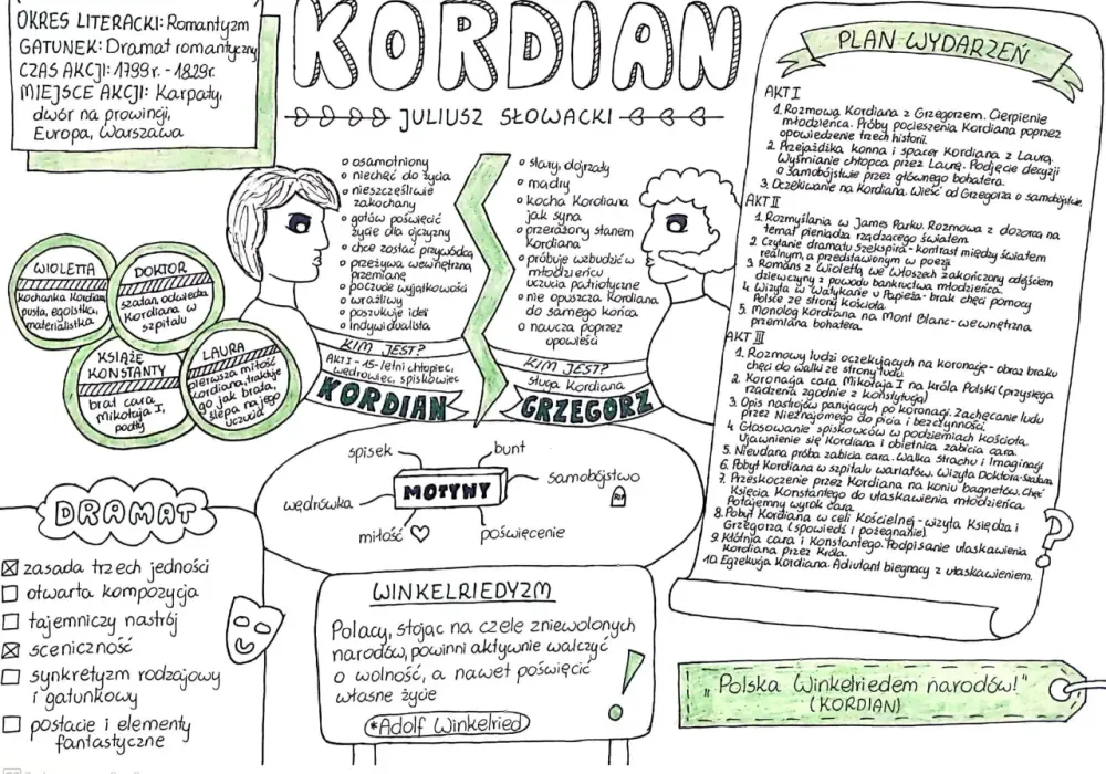 Kordian - streszczenie, bohater, interpretacja. Dlaczego przegrał?