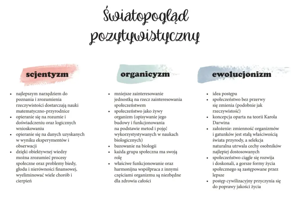Organicyzm - Społeczeństwo jak organizm? Zrozum to!