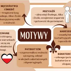 Motywy "Kamieni na szaniec": męczeństwo, przyjaźń, dojrzewanie, harcerstwo, patriotyzm i bohaterstwo kształtują młodych ludzi w obliczu wojny.