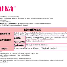 Wykres postaci z powieści "Lalka" Bolesława Prusa: arystokracja, mieszczaństwo (polskie, niemieckie, żydowskie) i proletariat. Węgiełek to postać z tej ostatniej grupy.