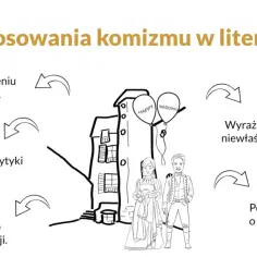 Cele komizmu w literaturze: rozrywka, krytyka społeczna, autorefleksja, sprzeciw wobec złych zachowań. Nie jest to hekatomba, lecz lekcja życia.