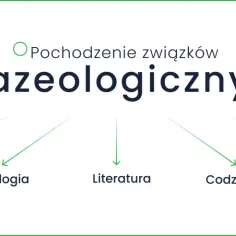 Pochodzenie związków frazeologicznych: Biblia, mitologia, literatura, codzienność, historia. Dowiedz się, co to frazeologizm i skąd się bierze.
