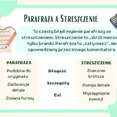 Grafika wyjaśnia, czym jest parafraza: to jak opowiedzenie tego samego meczu innym komentatorem, zachowując wszystkie detale.