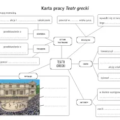 Ilustracja przedstawia antyczny teatr grecki z widownią i sceną, otoczony przez budynki.