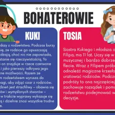 Kuki i Tosia szukają magicznego krzesła, by uratować rodziców. Kuki odkrywa jego moc, a Tosia pomaga podejmować decyzje.