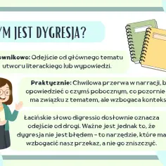 Ilustracja wyjaśnia, czym jest dygresja: odejście od głównego tematu, które może wzbogacić przekaz.