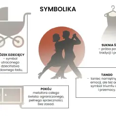 Tango bohaterowie w tańcu namiętności i agresji. Obok wózek dziecięcy, suknia ślubna i pokój.