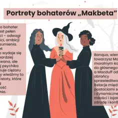 Trzy wiedźmy z "Makbeta" otaczają płonącą świecę, symbolizując przeznaczenie. Makbet, Lady Makbet, Banquo i Macduff to kluczowi bohaterowie tej tragedii.