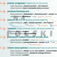 Motywy literackie epoki romantyzmu: podróż, postacie fantastyczne, natura, młodość, patriotyzm, miłość.