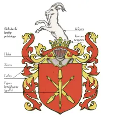 Herb szlachecki z kozłem w klejnocie, koroną rangową, hełmem, tarczą z dwoma skrzyżowanymi włóczniami i labrami.