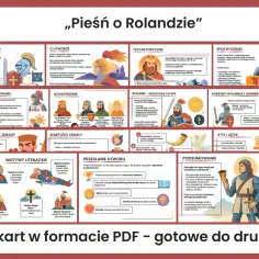 Pieśń o Rolandzie" - streszczenie epopei rycerskiej o odwadze, honorze i wierności Bogu i królowi.