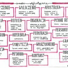 Personifikacja: nadanie cech ludzkich przedmiotom, zjawiskom, pojęciom, roślinom. To uosobienie natury.