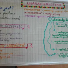 Charakterystyka postaci: opis, jak zacząć i zakończyć, elementy budowy (wygląd, zachowanie, cechy).