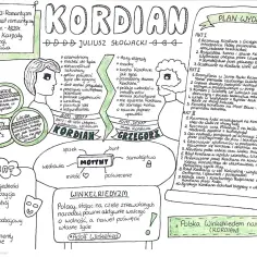 Kordian streszczenie krótkie: dramat romantyczny Juliusza Słowackiego, ukazujący losy młodzieńca walczącego o wolność Polski.