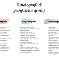 Światopogląd pozytywistyczny: scjentyzm, organicyzm, ewolucjonizm. Organicyzm postrzega społeczeństwo jako żywy organizm.