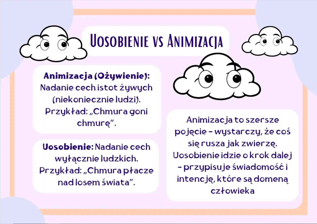 Chmury z buźkami ilustrują różnicę między animizacją a uosobieniem. Uosobienie nadaje cechy ludzkie.