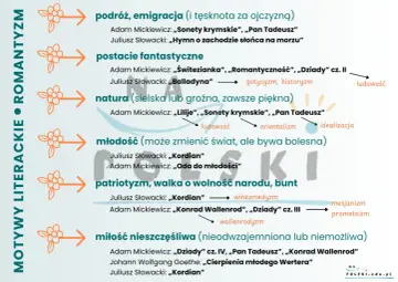 Motywy literackie epoki romantyzmu: podróż, postacie fantastyczne, natura, młodość, patriotyzm, miłość.