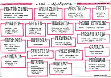Personifikacja: nadanie cech ludzkich przedmiotom, zjawiskom, pojęciom, roślinom. To uosobienie natury.