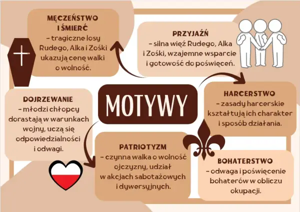 Kamienie na szaniec - motywy. Co naprawdę warto wiedzieć?