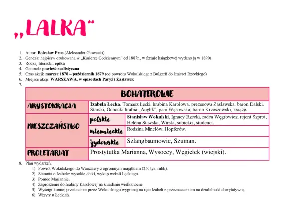 Węgiełek w Lalce - więcej niż epizod. Zrozum jego sens