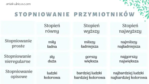 Stopniowanie w literaturze - Rodzaje, przykłady i analiza