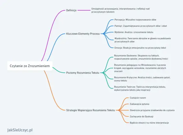 Decorum w literaturze - Czytaj klasykę ze zrozumieniem
