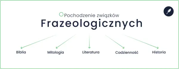 Frazeologizm - Co to jest i jak używać? Uniknij błędów!