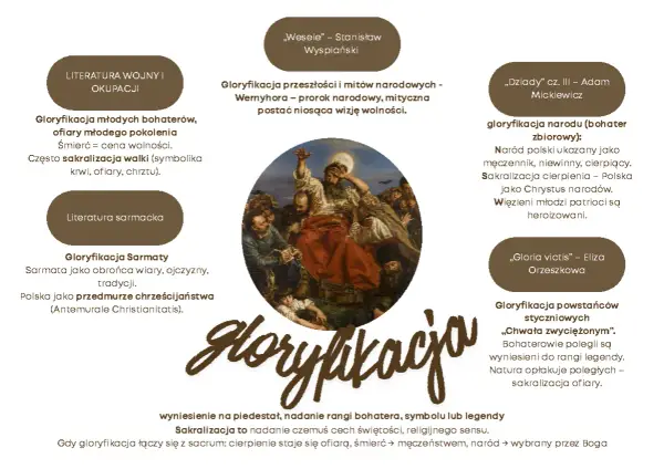 Gloryfikacja w literaturze - Czy wiesz, jak ją rozpoznać?