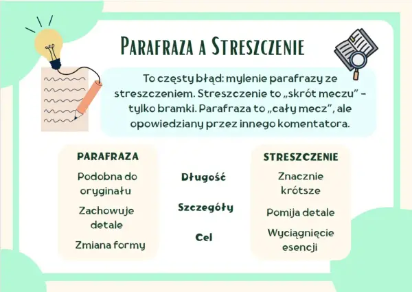 Parafraza - co to znaczy? Różnice, przykłady i jak unikać plagiatu