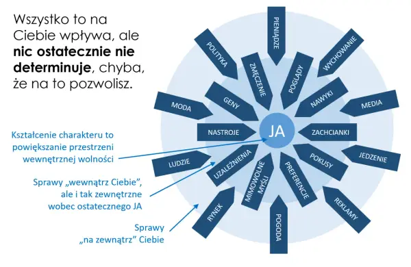 Cnota - zapomniana cecha? Jak kształtować charakter i dobrze żyć