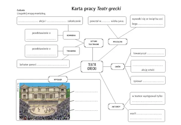 Tragedia antyczna - Cechy, budowa, bohaterowie. Jak ją zrozumieć?