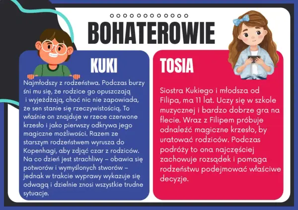 Czerwone krzesło - streszczenie, bohaterowie i sens lektury