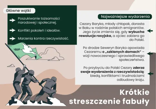 Przedwiośnie - motywy. Jak Żeromski splótł marzenia z rzeczywistością?
