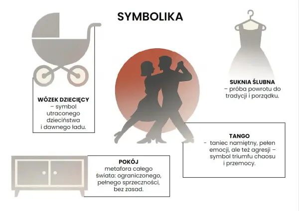 Bohaterowie "Tanga" Mrożka - klucz do zrozumienia dramatu
