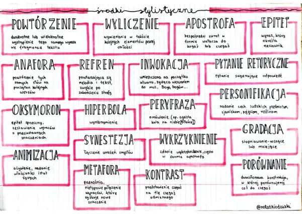 Epifora - Co to jest i jak działa w tekście?