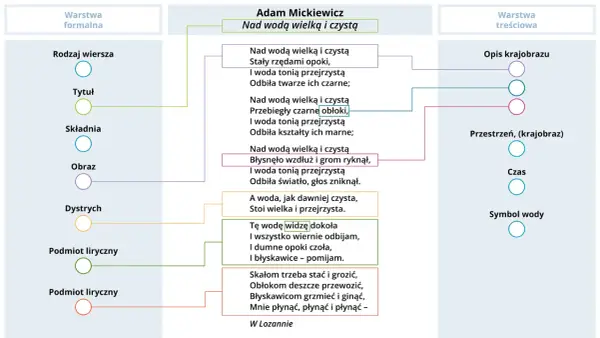 Widzenie księdza Piotra - Analiza bez szkolnych schematów