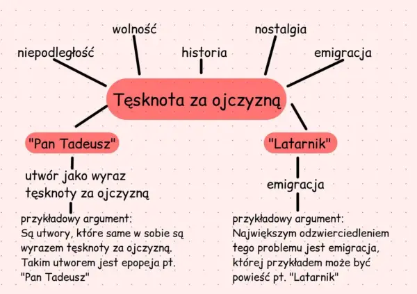 Ojczyzna w literaturze - jak czytać ten motyw mądrze?