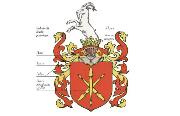 Herb szlachecki - jak czytać symbol rodu? Poradnik