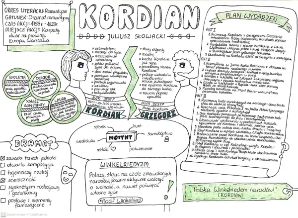 Kordian - streszczenie, bohater, interpretacja. Dlaczego przegrał?