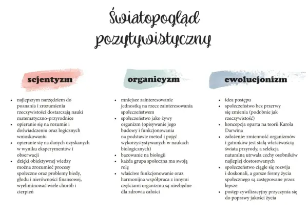 Organicyzm - Społeczeństwo jak organizm? Zrozum to!